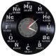 CHIMIE-ceas de perete